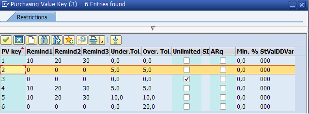 SAP purchasing value key